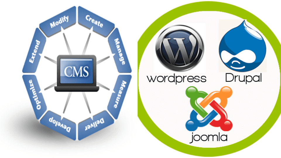 Advantages of Content Management System