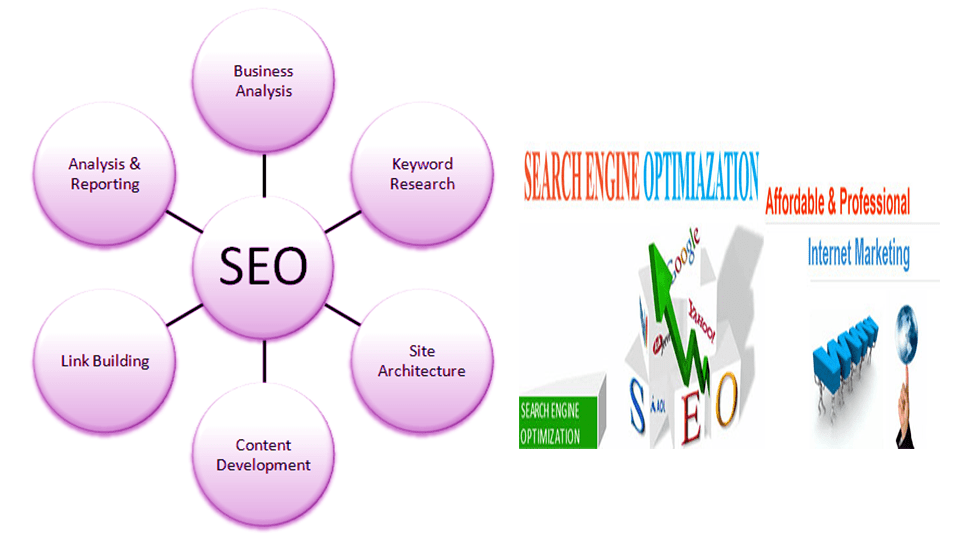 Affordable SEO services