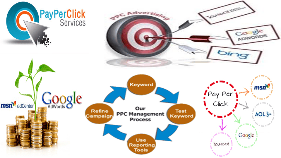 PPC services in India