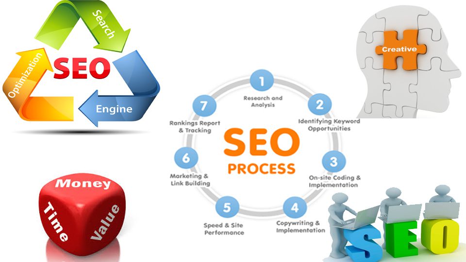 SEO service providers in India