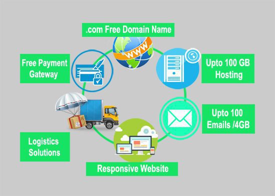 Ecommerce Website Solutions