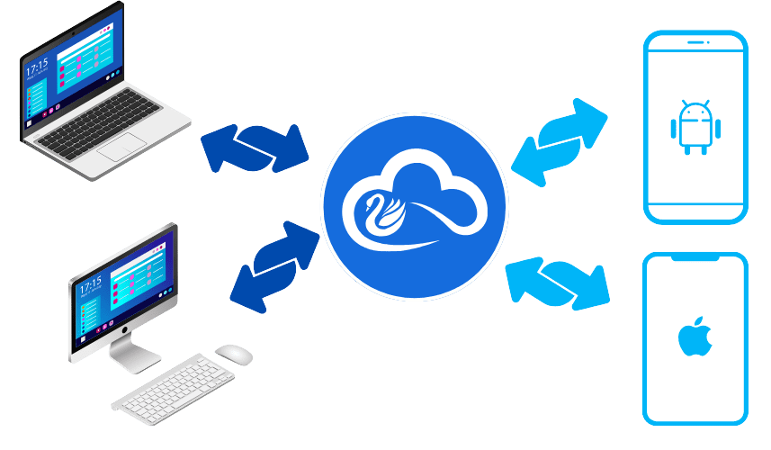 Swan Cloud Auto Sync Backup